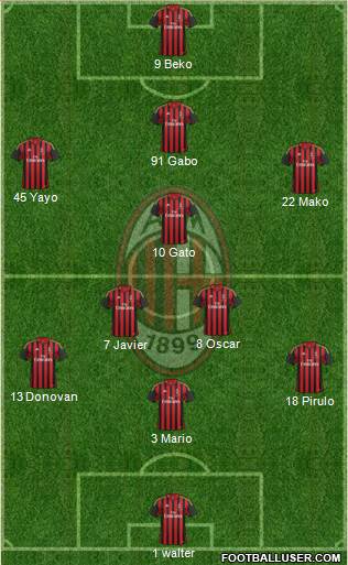 A.C. Milan Formation 2013