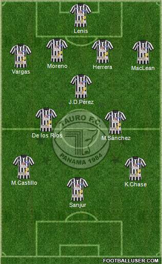 Tauro FC Formation 2013