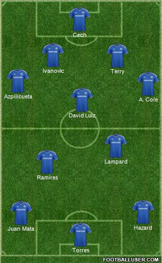 Chelsea Formation 2013
