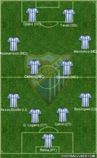 Málaga C.F., S.A.D. Formation 2013