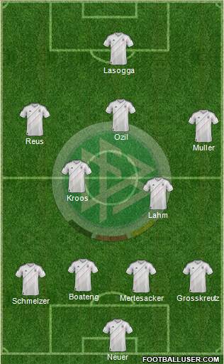 Germany Formation 2013