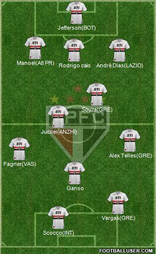 São Paulo FC Formation 2013