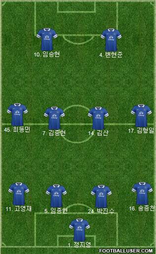 Everton Formation 2013
