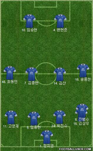 Everton Formation 2013