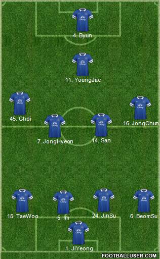 Everton Formation 2013