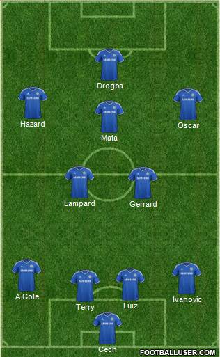 Chelsea Formation 2013
