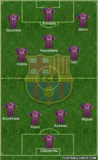 F.C. Barcelona Formation 2013