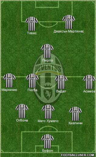 Juventus Formation 2013