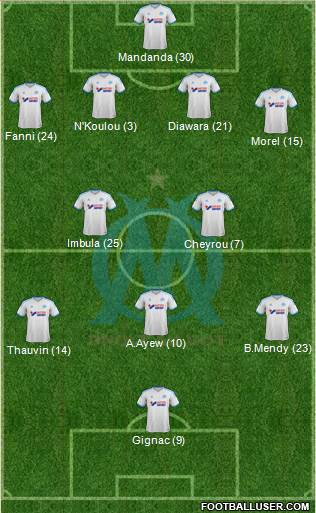 Olympique de Marseille Formation 2013