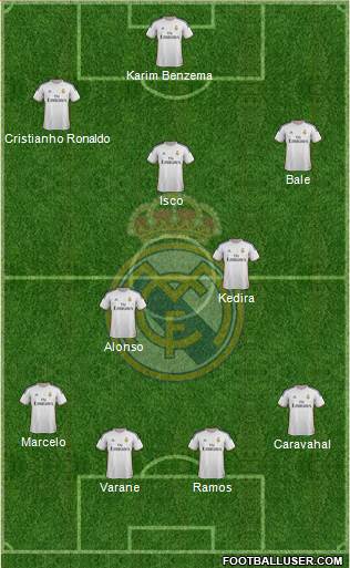 Real Madrid C.F. Formation 2013