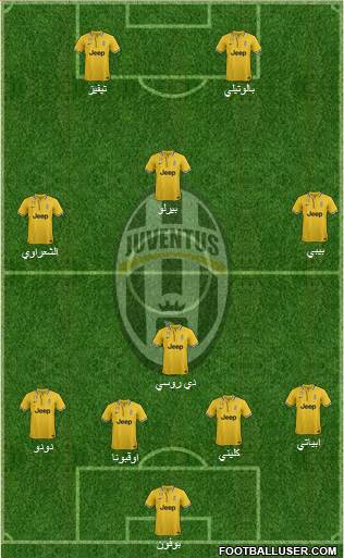 Juventus Formation 2013