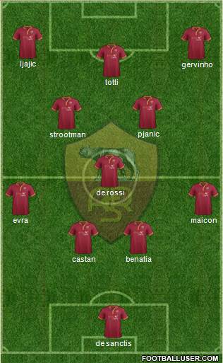 AS Roma Formation 2013
