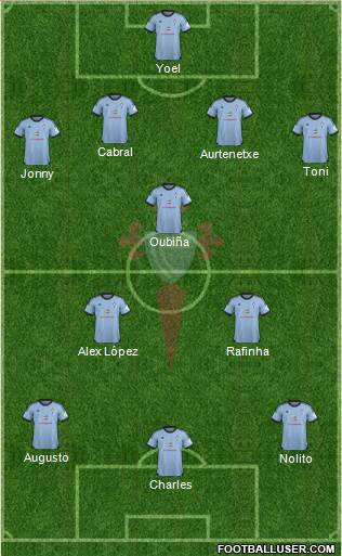 R.C. Celta S.A.D. Formation 2013