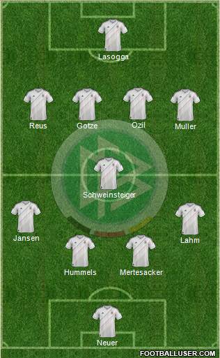 Germany Formation 2013