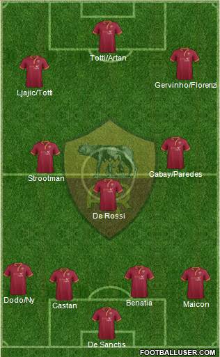 AS Roma Formation 2013