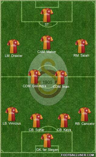 Galatasaray SK Formation 2013