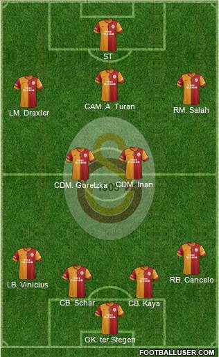 Galatasaray SK Formation 2013