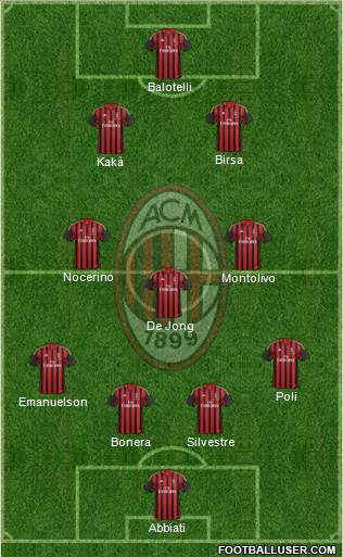 A.C. Milan Formation 2013