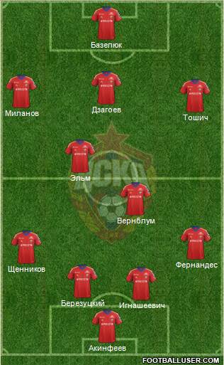 CSKA Moscow Formation 2013