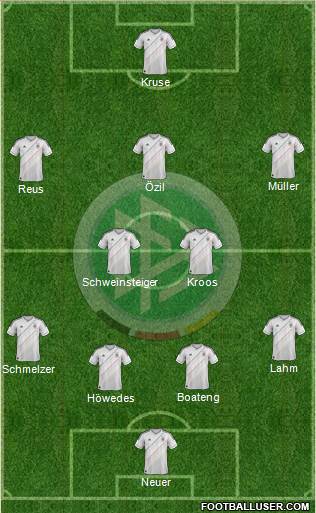 Germany Formation 2013