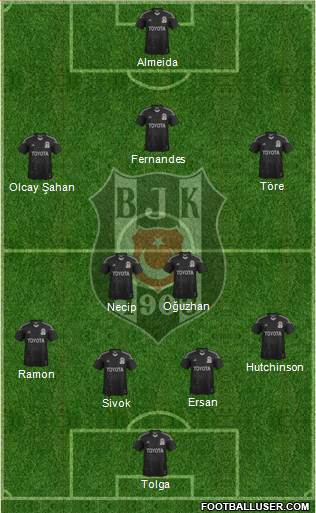 Besiktas JK Formation 2013
