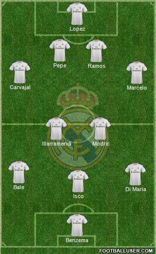 Real Madrid C.F. Formation 2013