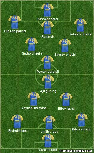 Accrington Stanley Formation 2013