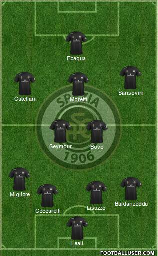 Spezia football formation