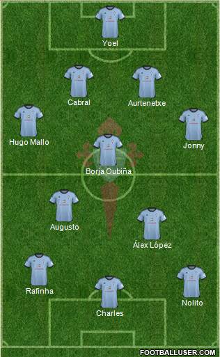 R.C. Celta S.A.D. Formation 2013