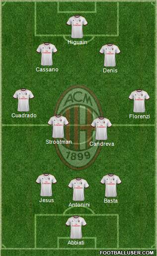 A.C. Milan Formation 2013