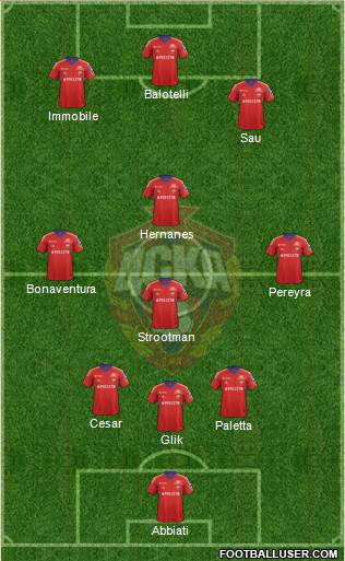 CSKA Moscow Formation 2013