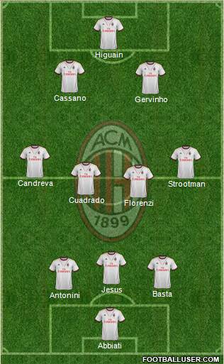 A.C. Milan Formation 2013