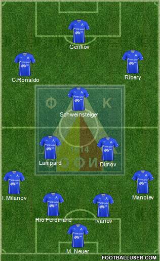 Levski (Sofia) Formation 2013