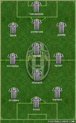 Juventus Formation 2013