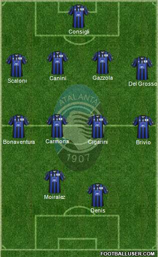 Atalanta Formation 2013