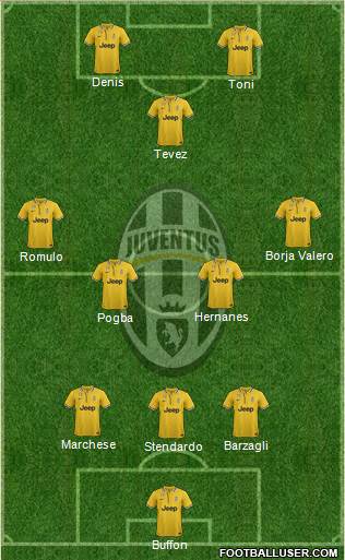 Juventus Formation 2013