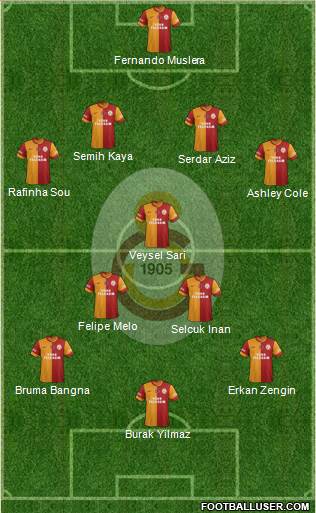 Galatasaray SK Formation 2013