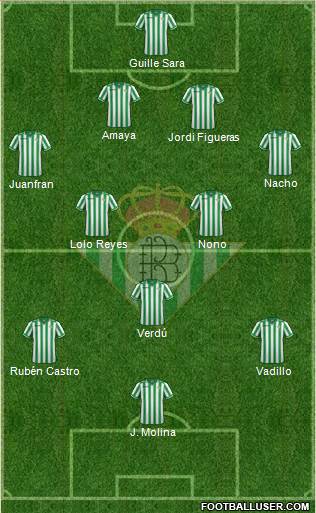 Real Betis B., S.A.D. Formation 2013