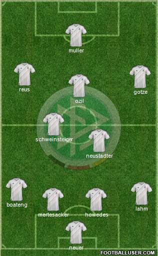 Germany Formation 2013