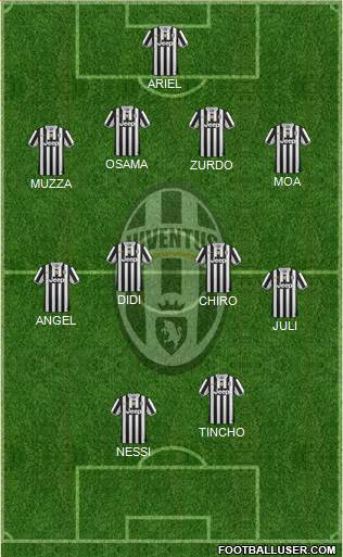 Juventus Formation 2013