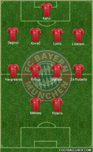 FC Bayern München Formation 2013