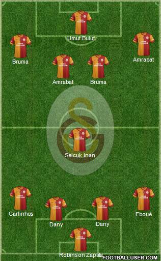 Galatasaray SK Formation 2013