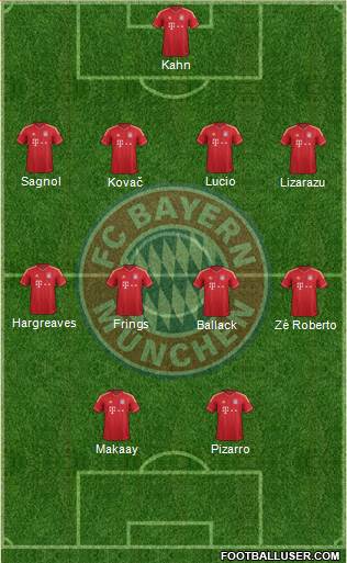 FC Bayern München Formation 2013
