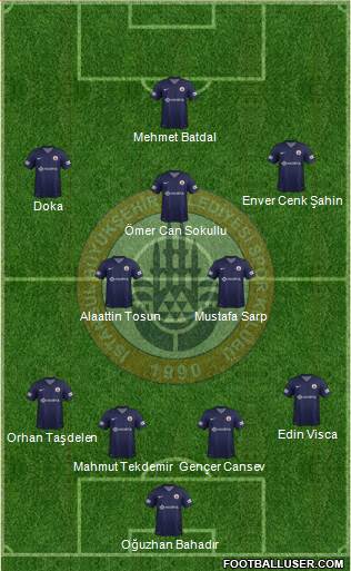 Istanbul Büyüksehir Belediye Spor Formation 2013