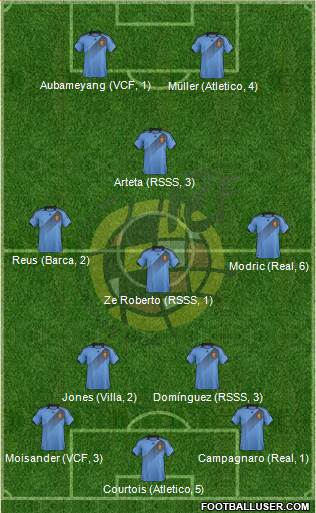 Spain Formation 2013