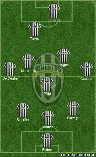 Juventus Formation 2013