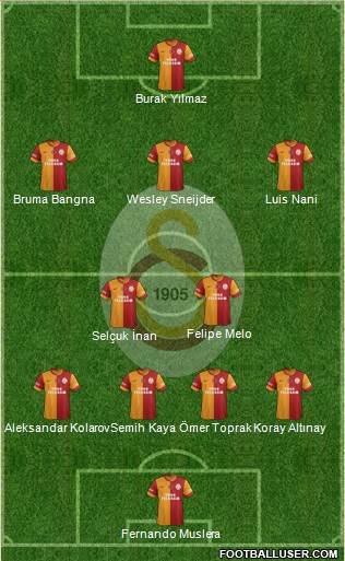 Galatasaray SK Formation 2013