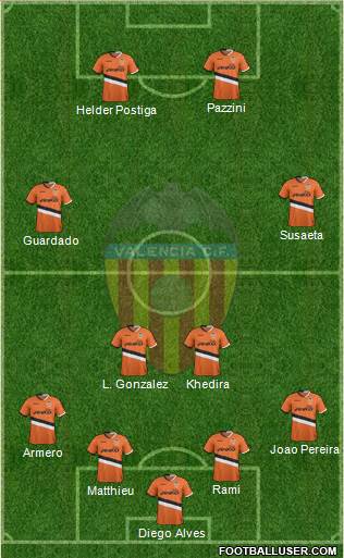 Valencia C.F., S.A.D. Formation 2013