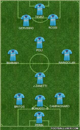 Sydney FC Formation 2013