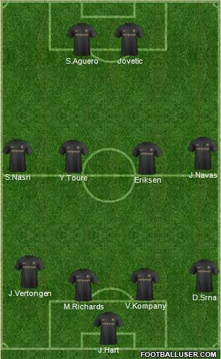 Manchester City Formation 2013